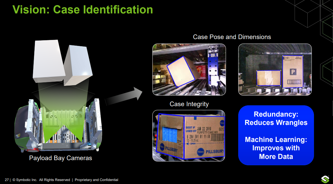 Software und KI-Software helfen bei der Erkennung von Waren. Quelle: Symbotic