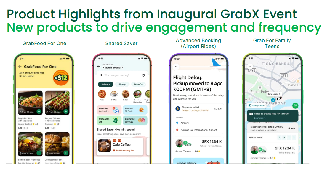 Vorstellung neuer Produkte auf dem GrabX-Event vor einigen Wochen; Quelle: Grab Q1 Earnings