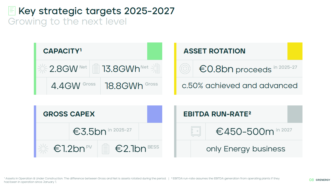 Zusammenfassung der vorgestellten strategischen Ziele des Unternehmens bis 2027; Quelle: Kapitalmarkttag 2025