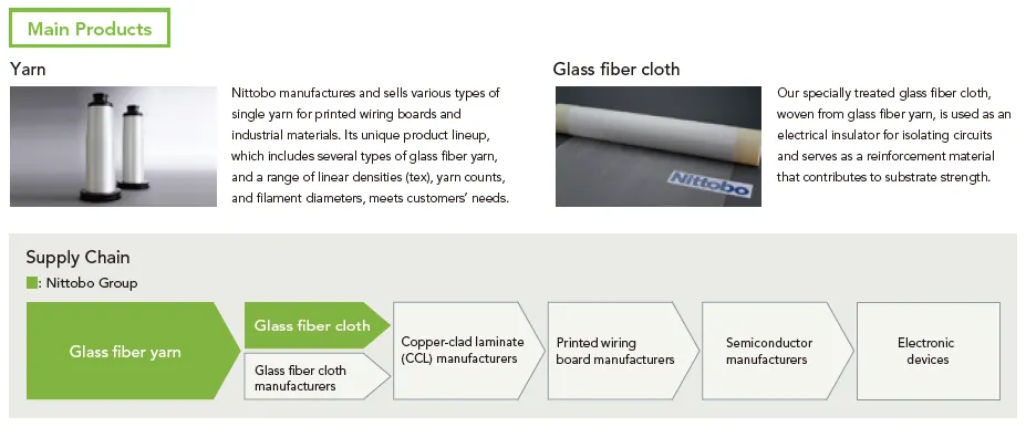 Nittobo ist Weltmarktführer im Bereich Glasfasern für KI-Chips und einer der “Schaufelhersteller” der KI-Revolution