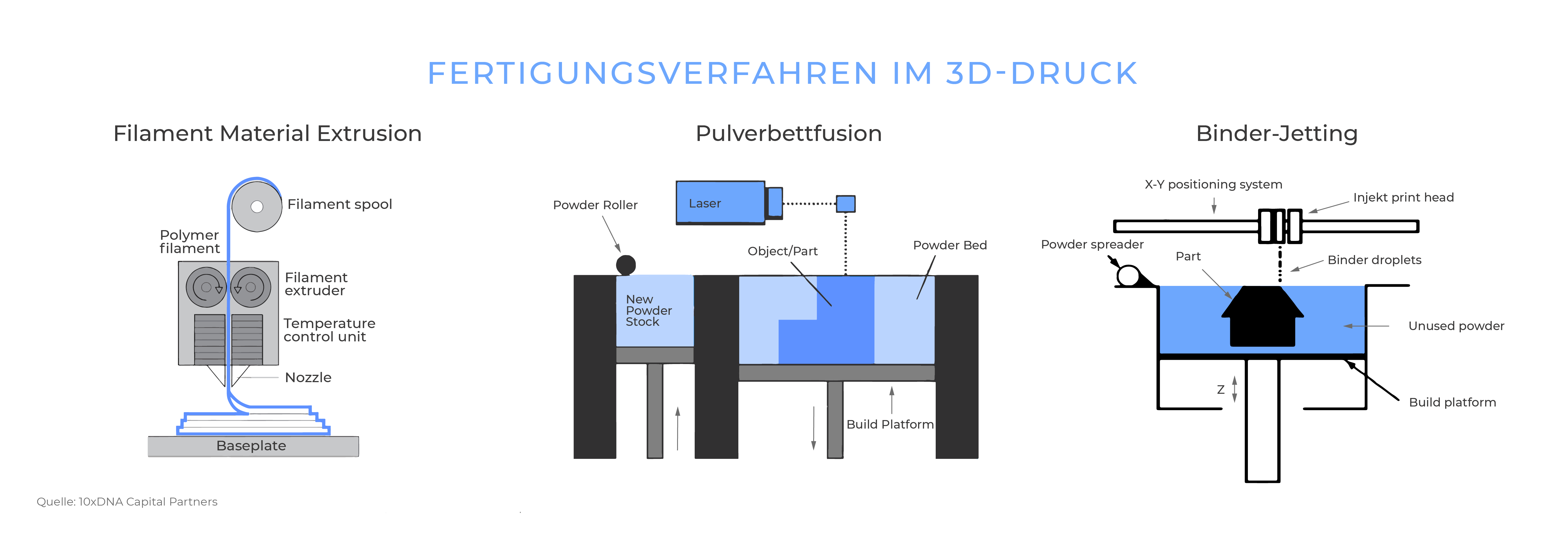 3D_Druck_Grafiken_Zeichenflache_1_Kopie.png