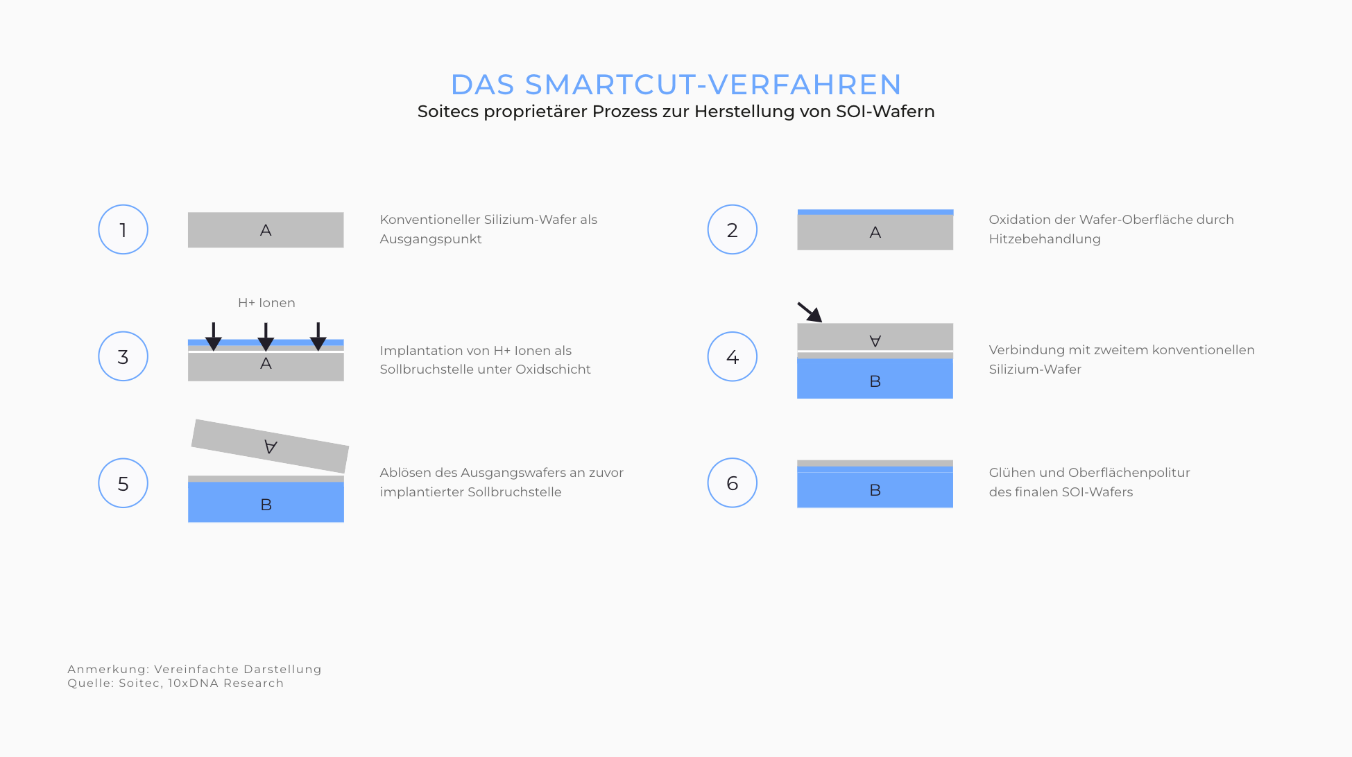 Das Smartcut-Verfahren